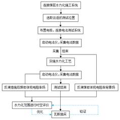 透逼全过程基于直流电法的煤层增透措施效果快速检验技术